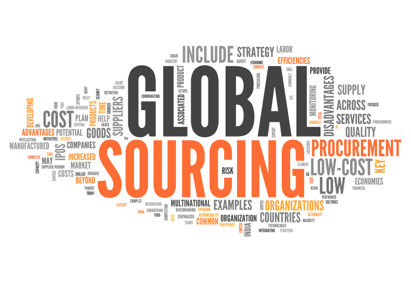 product sourcing from china